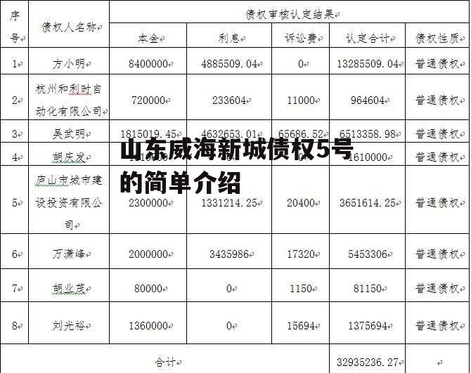 山东威海新城债权5号的简单介绍