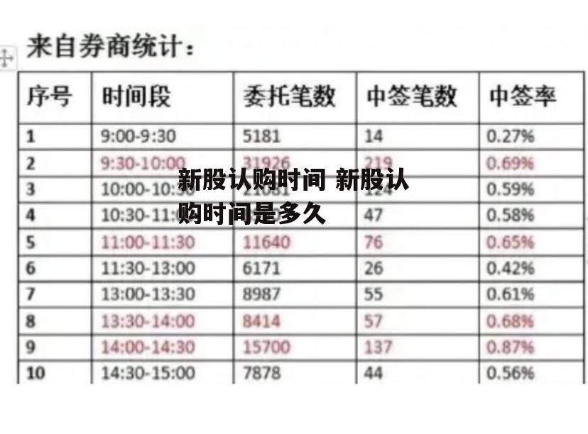 新股认购时间 新股认购时间是多久