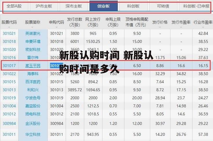 新股认购时间 新股认购时间是多久