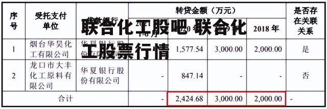 联合化工股吧 联合化工股票行情