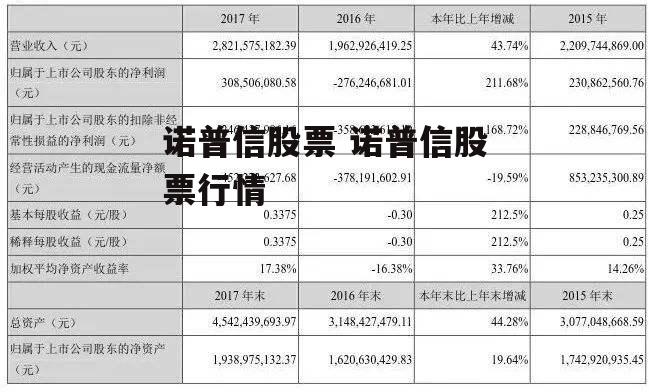 诺普信股票 诺普信股票行情