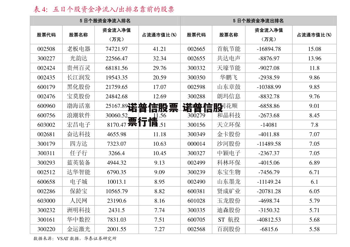 诺普信股票 诺普信股票行情