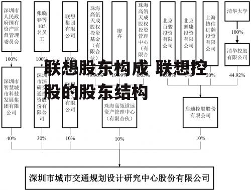 联想股东构成 联想控股的股东结构