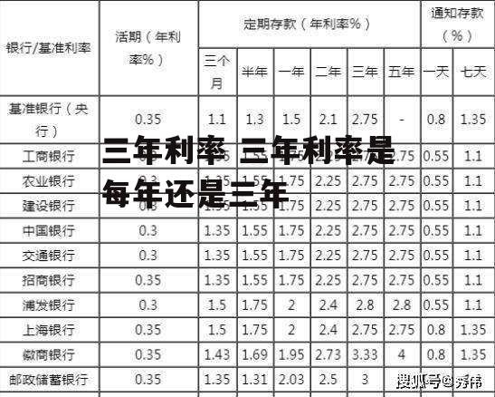 三年利率 三年利率是每年还是三年