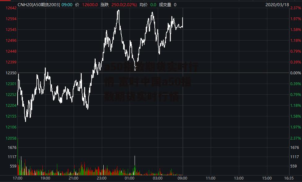 a50指数期货实时行情 富时中国a50指数期货实时行情
