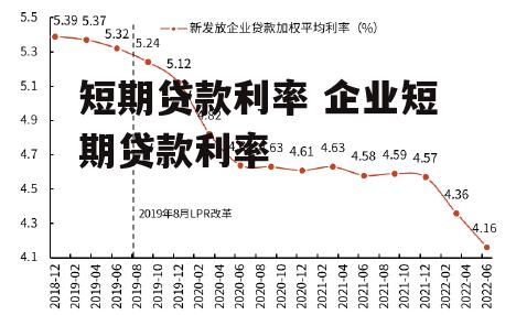 短期贷款利率 企业短期贷款利率