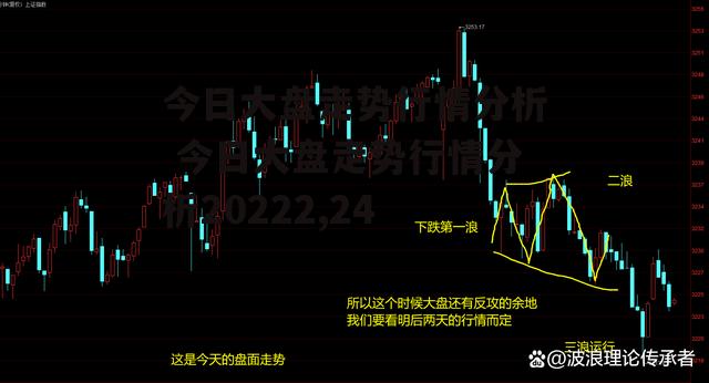 今日大盘走势行情分析 今日大盘走势行情分析20222,24