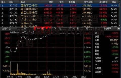 股票当天交易 股票当天交易的钱可以转到银行吗