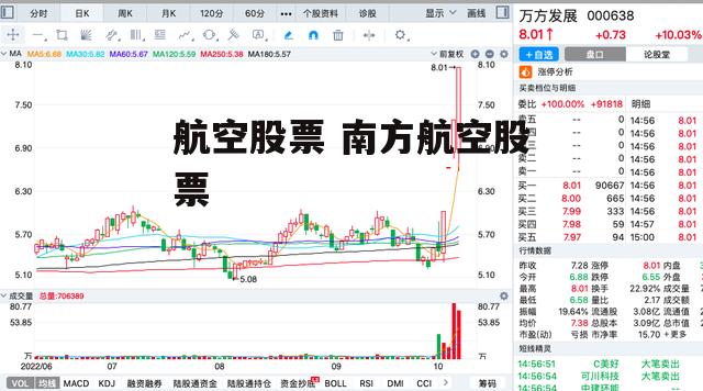 航空股票 南方航空股票