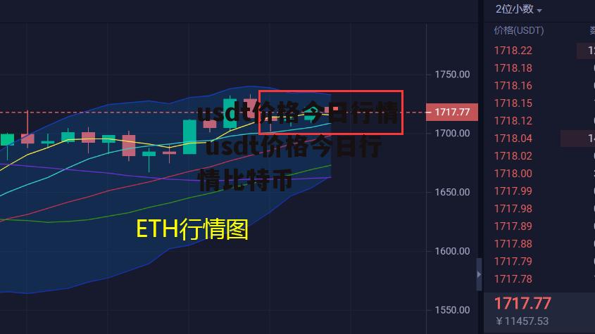 usdt价格今日行情 usdt价格今日行情比特币