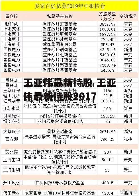 王亚伟最新持股 王亚伟最新持股2017