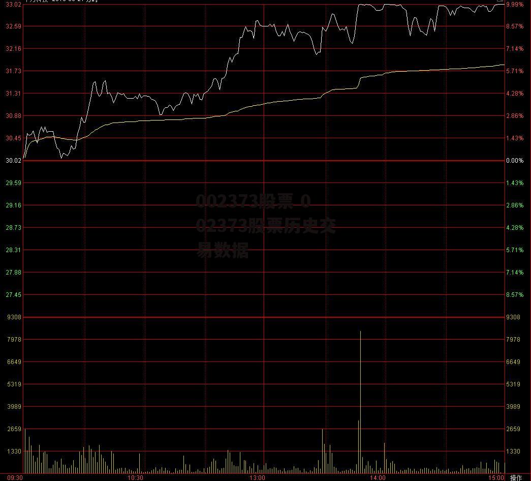 002373股票 002373股票历史交易数据