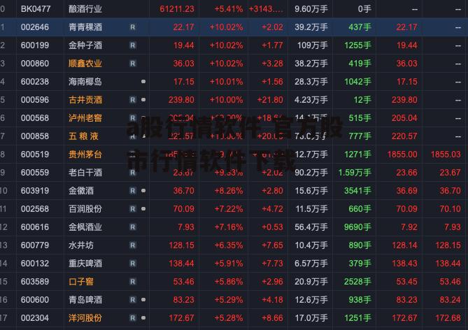 a股行情软件 官方股市行情软件下载