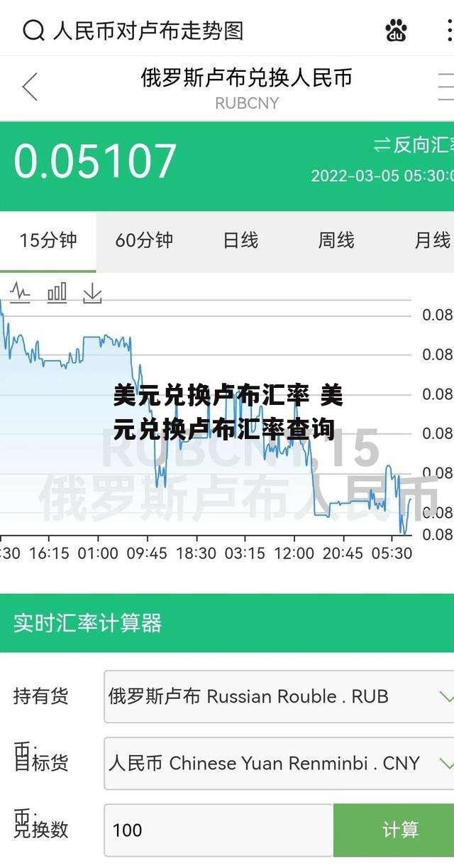 美元兑换卢布汇率 美元兑换卢布汇率查询