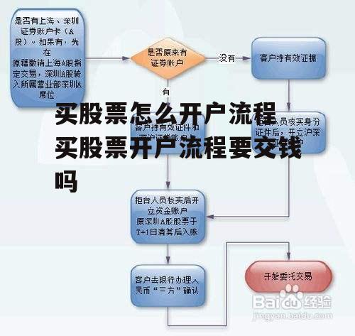 买股票怎么开户流程 买股票开户流程要交钱吗