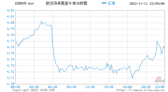 马来汇率 马来汇率换人民币在线换算