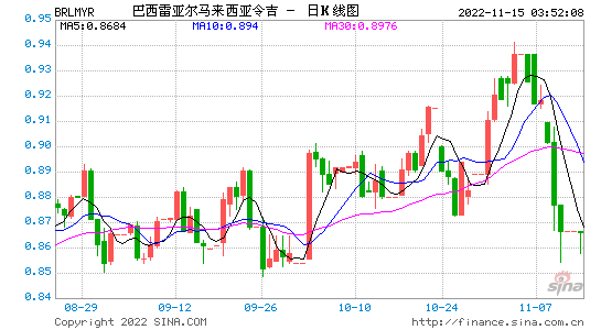 马来汇率 马来汇率换人民币在线换算