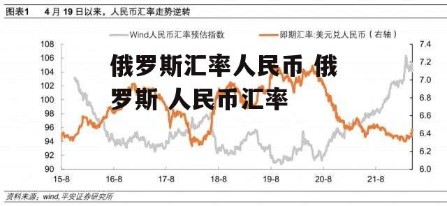 俄罗斯汇率人民币 俄罗斯 人民币汇率