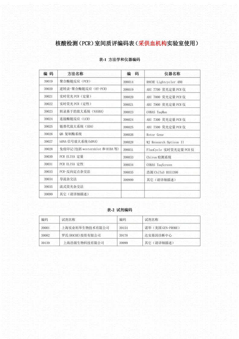 机构编码是什么 定点医疗机构编码是什么