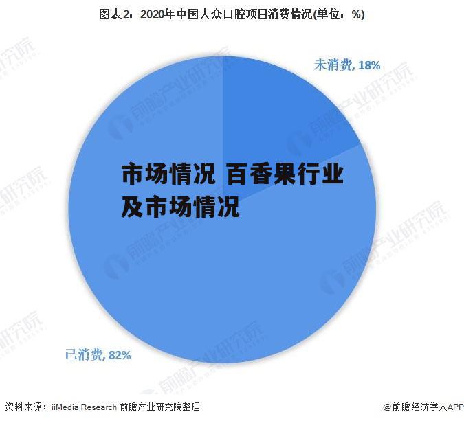 市场情况 百香果行业及市场情况