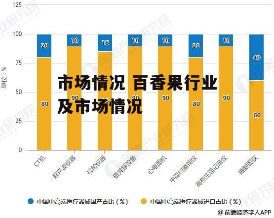 市场情况 百香果行业及市场情况