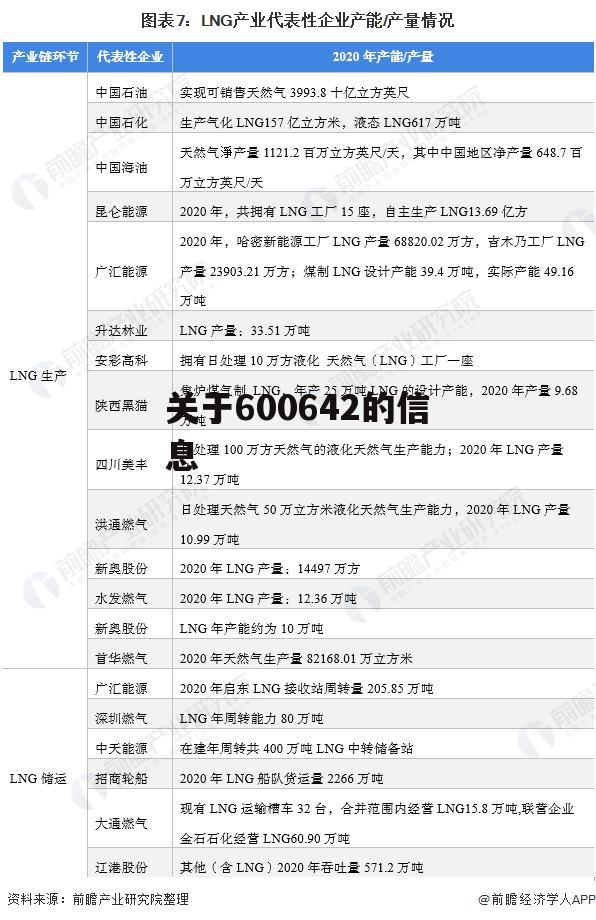 关于600642的信息