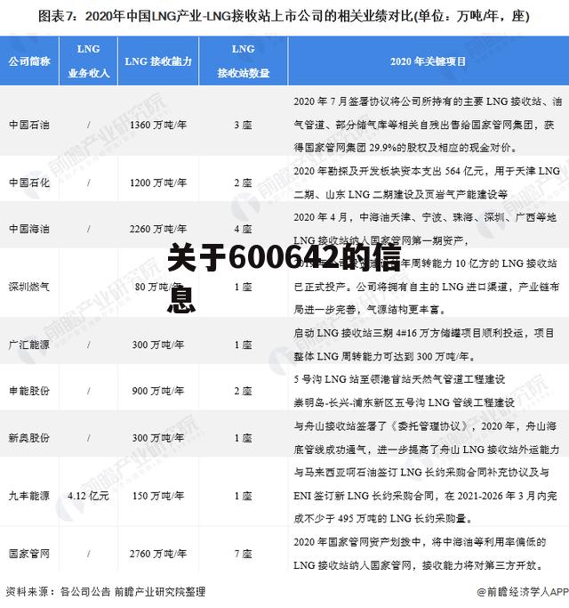 关于600642的信息