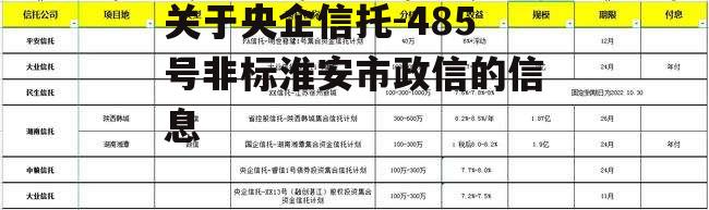 关于央企信托-485号非标淮安市政信的信息