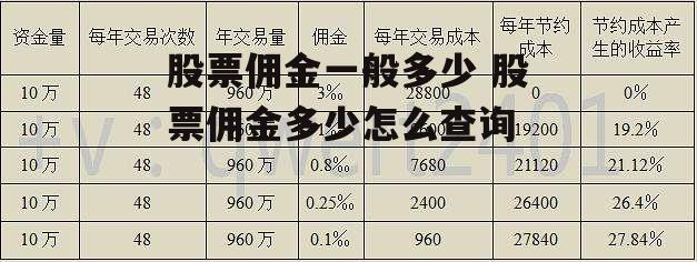 股票佣金一般多少 股票佣金多少怎么查询