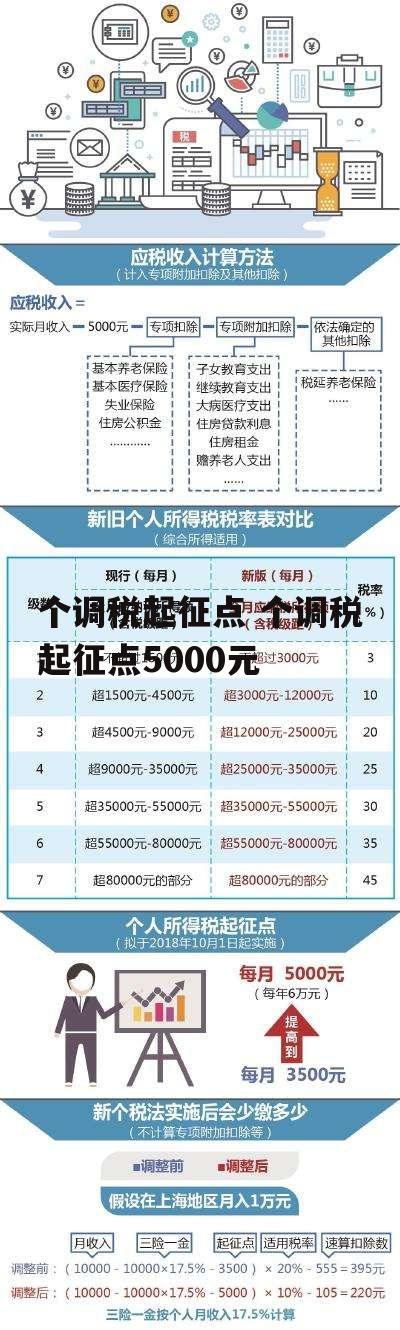 个调税起征点 个调税起征点5000元