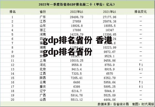 gdp排名省份 香港gdp排名省份