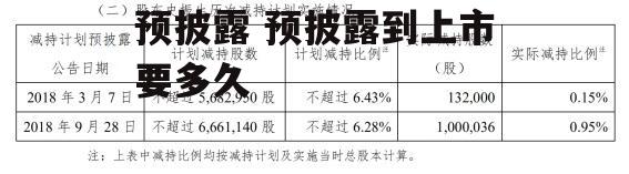 预披露 预披露到上市要多久