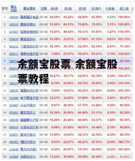 余额宝股票 余额宝股票教程