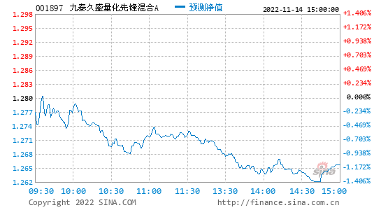 长江润发股票 长江润发股票行情