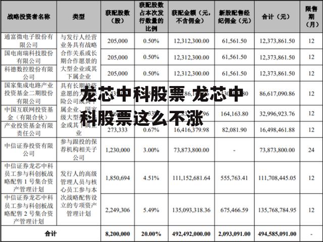 龙芯中科股票 龙芯中科股票这么不涨