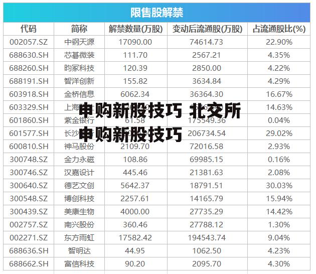 申购新股技巧 北交所申购新股技巧