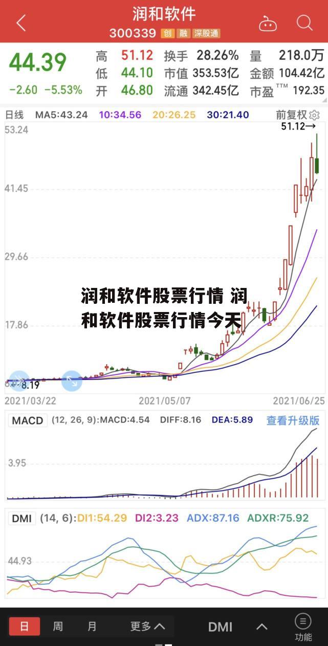 润和软件股票行情 润和软件股票行情今天