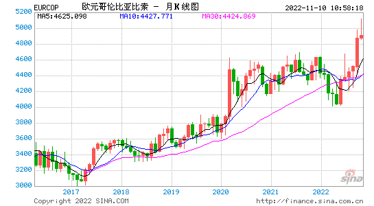 今天欧元汇率 今天欧元汇率美元多少