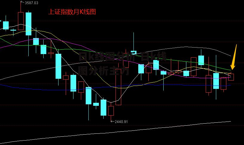 日k线图分析 日k线图分析主力