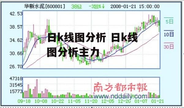 日k线图分析 日k线图分析主力