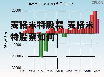 麦格米特股票 麦格米特股票如何