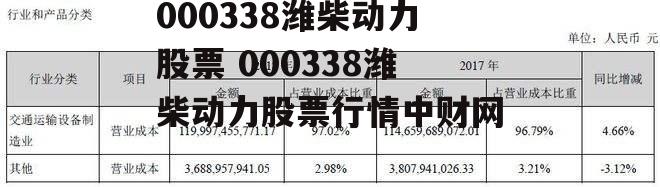 000338潍柴动力股票 000338潍柴动力股票行情中财网