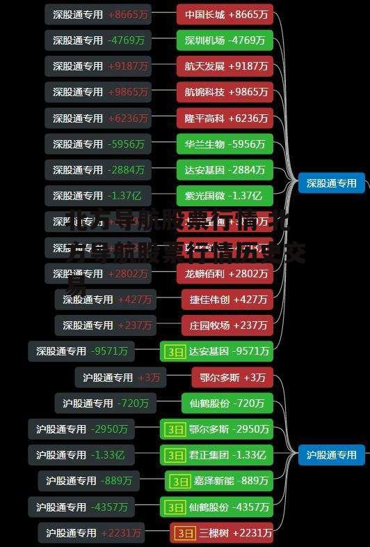 北方导航股票行情 北方导航股票行情历史交易