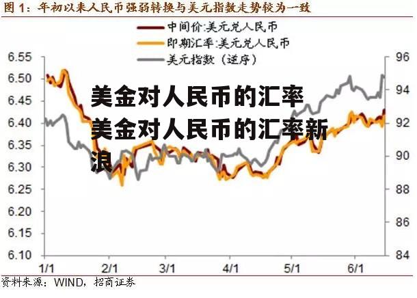 美金对人民币的汇率 美金对人民币的汇率新浪