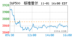 环球股指汇总 环球股指汇总新浪网