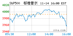 环球股指汇总 环球股指汇总新浪网