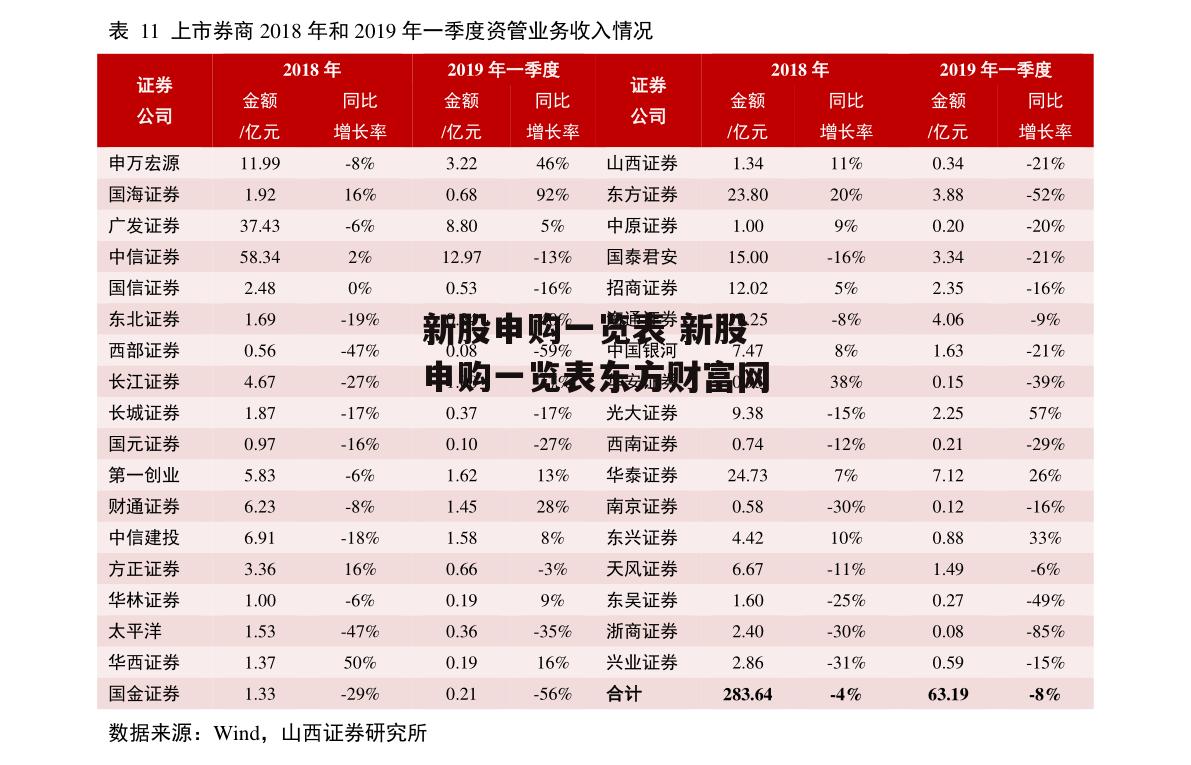 新股申购一览表 新股申购一览表东方财富网