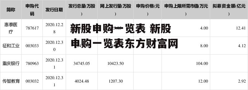 新股申购一览表 新股申购一览表东方财富网