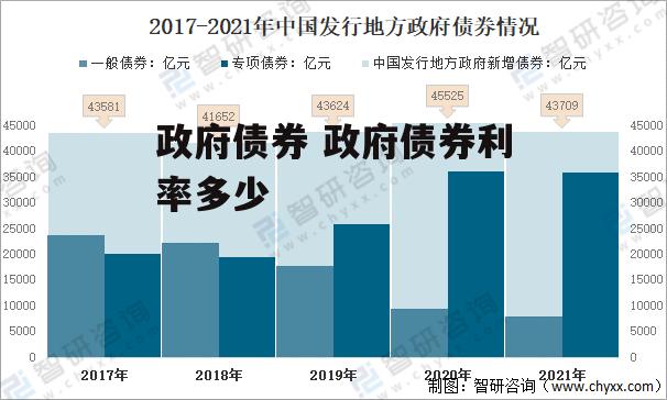 政府债券 政府债券利率多少