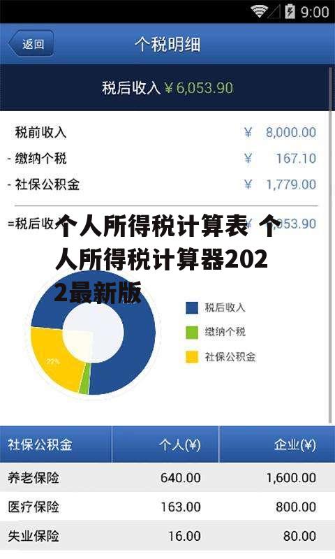 个人所得税计算表 个人所得税计算器2022最新版